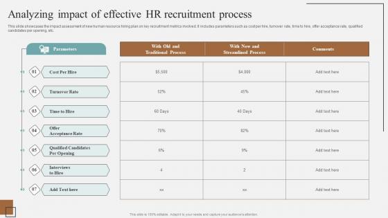 Analyzing Impact Of Effective HR Recruitment Complete Guidelines For Streamlined Brochure Pdf