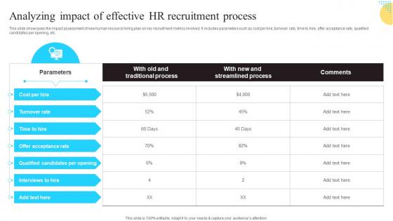 Analyzing Impact Of Effective HR Recruitment Enhancing Workforce Productivity Using HR Topics Pdf