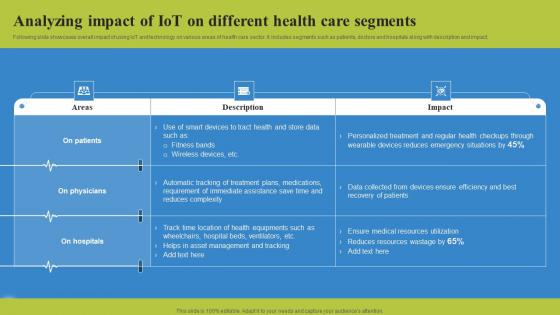 Analyzing Impact Of IoT On Different Deploying IoT Solutions For Enhanced Healthcare Sample Pdf