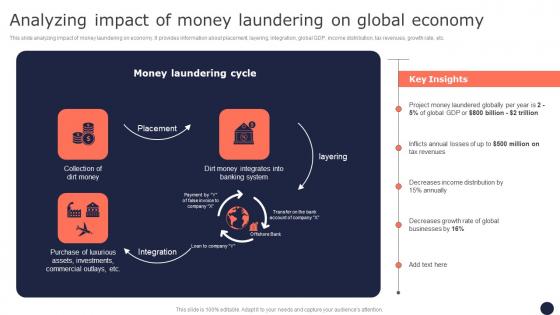 Analyzing Impact Of Money Laundering On Global Mitigating Corporate Scams And Robberies Pictures Pdf