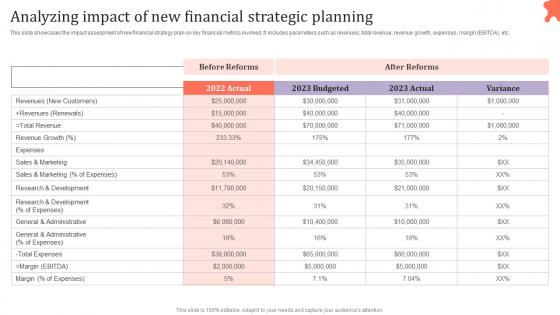 Analyzing Impact Of New Financial Strategic Assessing Corporate Financial Techniques Sample Pdf Analyzing Impact Of New Financial Strategic Assessing Corporate Financial Techniques Sample Pdf