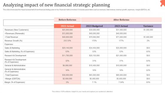 Analyzing Impact Of New Financial Strategic Assessing Corporate Financial Techniques Sample Pdf