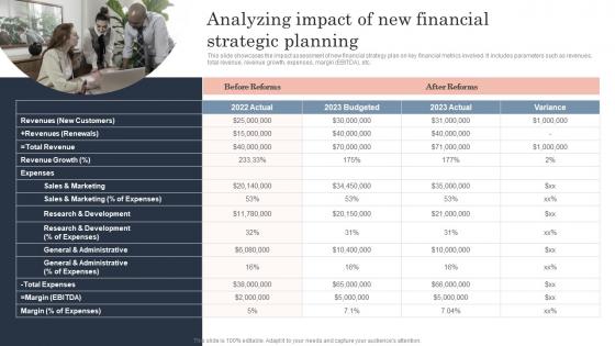 Analyzing Impact Of New Financial Strategic Guide To Corporate Financial Growth Plan Guidelines Pdf