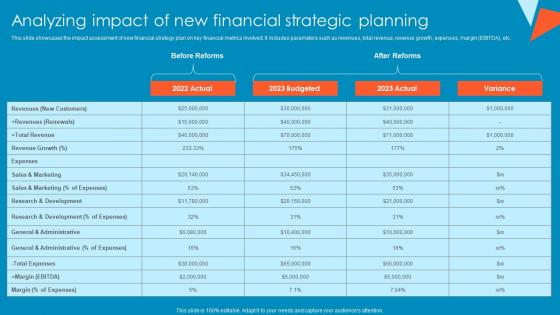 Analyzing Impact Of New Financial Strategic Planning Tactical Financial Governance Diagrams Pdf