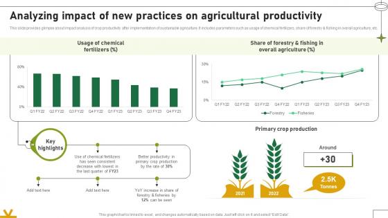 Analyzing Impact Of New Practices On Agricultural Productivity Adopting Sustainable Farming Techniques