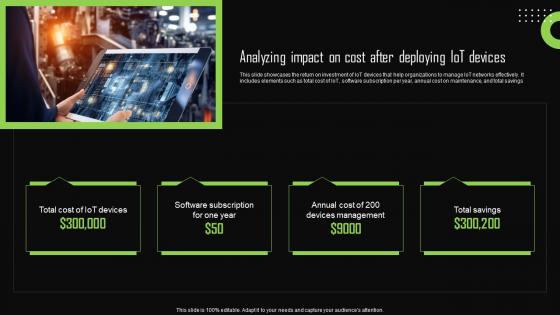 Analyzing Impact On Cost After Deploying Iot Devices Iot Device Management Ideas Pdf