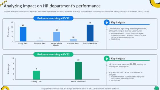 Analyzing Impact On HR Departments Cloud Recruiting Technologies PPT Template