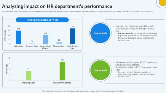 Analyzing Impact On HR Departments Enhancing Recruitment Process PPT Presentation