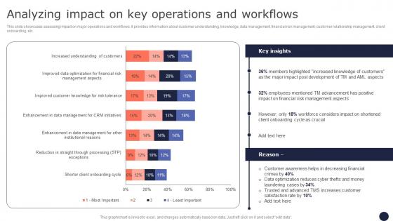 Analyzing Impact On Key Operations Mitigating Corporate Scams And Robberies Background Pdf