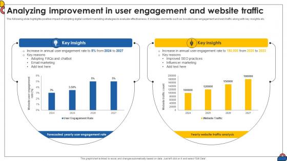Analyzing Improvement In User Engagement Comprehensive Guide To Implement Strategy SS V