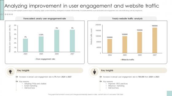 Analyzing Improvement In User Engagement Developing And Creating Digital Content Strategy SS V