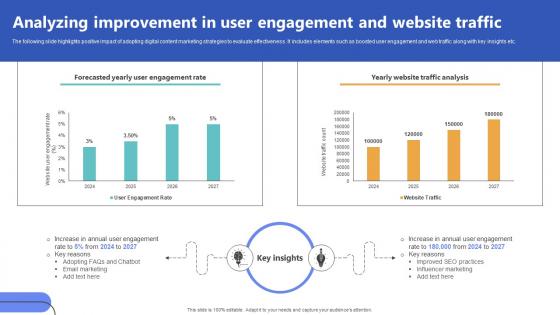 Analyzing Improvement In User Engagement Top Of The Funnel Digital Content Strategy SS V