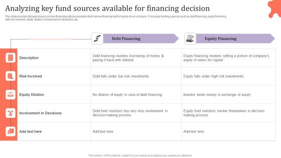 Analyzing Key Fund Sources Available Assessing Corporate Financial Techniques Template Pdf