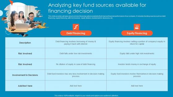 Analyzing Key Fund Sources Available For Financing Tactical Financial Governance Pictures Pdf