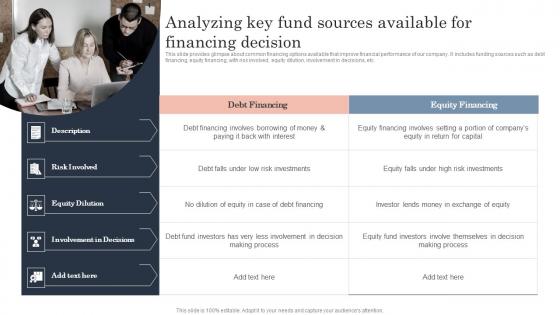 Analyzing Key Fund Sources Available For Guide To Corporate Financial Growth Plan Formats Pdf