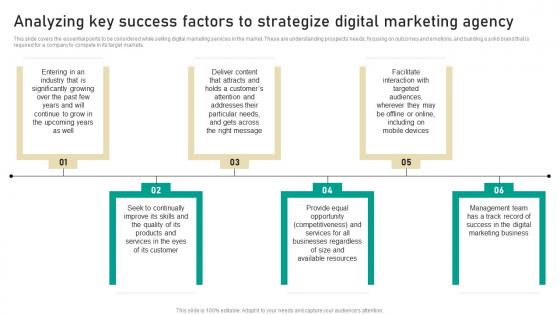 Analyzing Key Success Factors To Strategize Digital Marketing Business Introduction Pdf