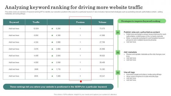 Analyzing Keyword Ranking Major Promotional Analytics Future Trends Graphics Pdf