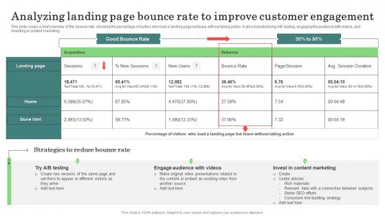 Analyzing Landing Page Bounce Major Promotional Analytics Future Trends Summary Pdf