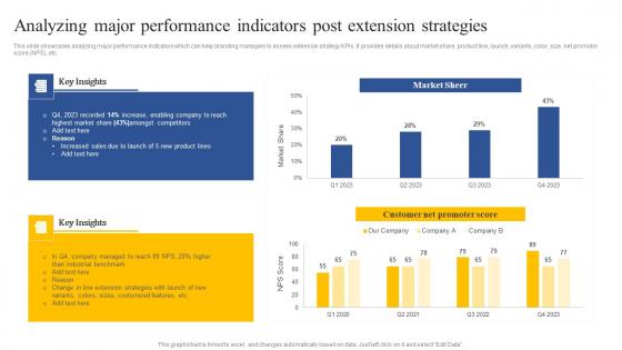 Analyzing Major Performance Indicators Post Extension How To Implement Product Guidelines Pdf