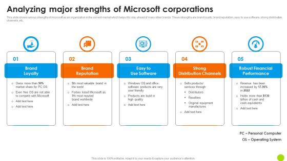 Analyzing Major Strengths Of Microsoft Microsoft Long Term Business Slides PDF