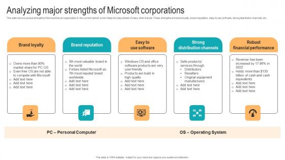 Analyzing Major Strengths Of Microsoft Strategic Advancements By Microsofts Ideas Pdf