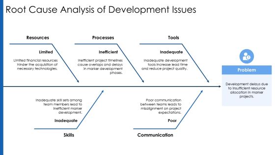 Analyzing Marker Development Tools Effectively PPT Designs AT Slide13