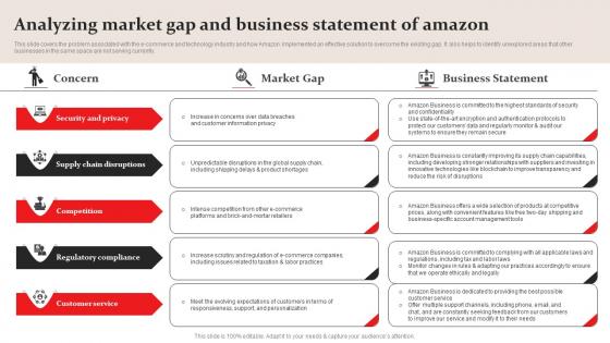 Analyzing Market Gap And Business Amazon Business Plan Go To Market Strategy Diagrams Pdf