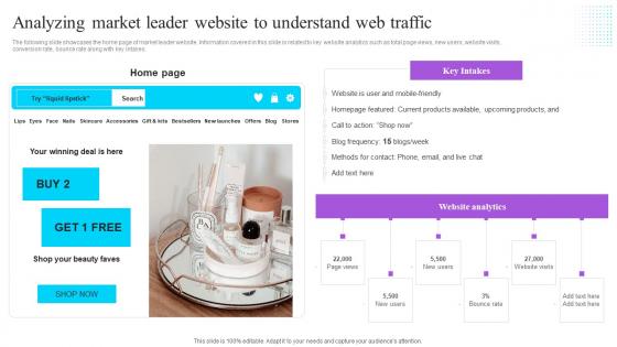 Analyzing Market Leader Website To Understand Effective GTM Techniques Topics PDF