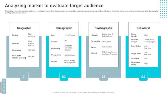 Analyzing Market To Evaluate Business Sales Enhancement Campaign Designs Pdf