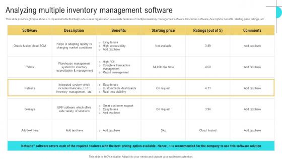 Analyzing Multiple Inventory Business Performance Optimization New Operations Strategy Ideas Pdf