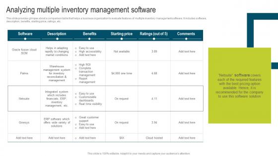 Analyzing Multiple Inventory Management Developing Extensive Plan For Operational Microsoft Pdf