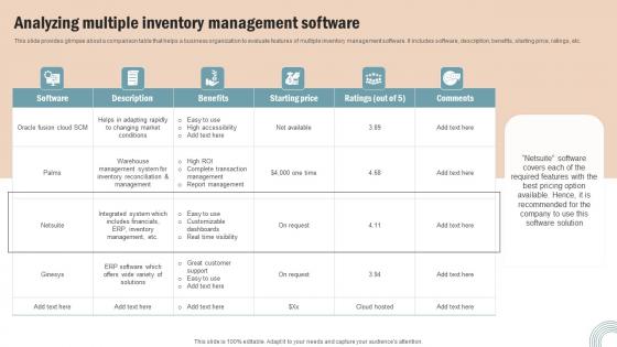 Analyzing Multiple Inventory Operations Strategy Improve Business Productivity Rules Pdf