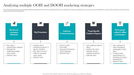 Analyzing Multiple OOH And Paid Media Advertising For Optimizing Customer Rules Pdf