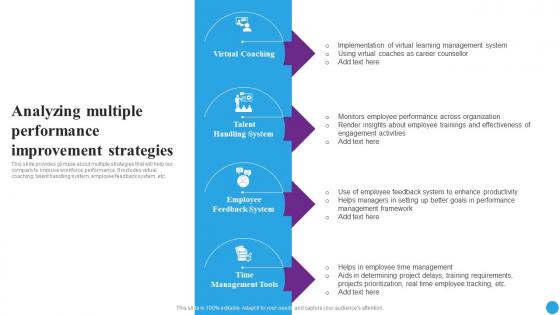 Analyzing Multiple Performance Strategic Approaches To Streamline Designs Pdf Analyzing Multiple Performance Strategic Approaches To Streamline Designs Pdf