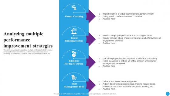 Analyzing Multiple Performance Strategic Approaches To Streamline Designs Pdf