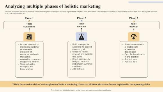 Analyzing Multiple Phases Of Holistic Marketing Strategies To Optimize Summary Pdf