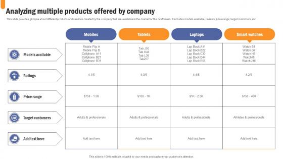 Analyzing Multiple Products Developing Extensive Sales And Operations Strategy Graphics Pdf