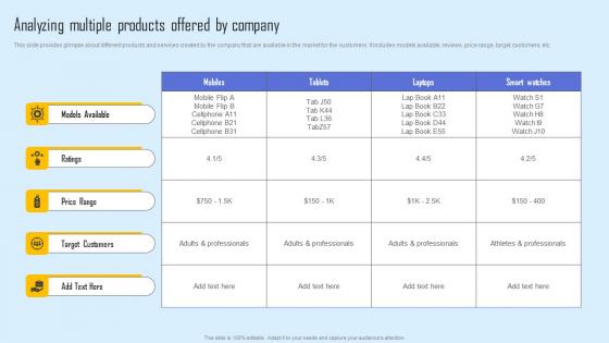 Analyzing Multiple Products Effective Sales Strategy Enhance Customer Retention Graphics Pdf