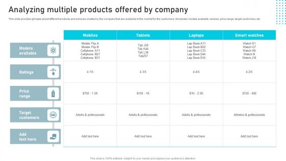 Analyzing Multiple Products Offered Business Sales Enhancement Campaign Portrait Pdf