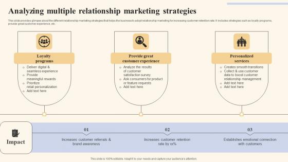 Analyzing Multiple Relationship Holistic Marketing Strategies To Optimize Guidelines Pdf