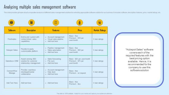 Analyzing Multiple Sales Effective Sales Strategy To Enhance Customer Retention Slides Pdf