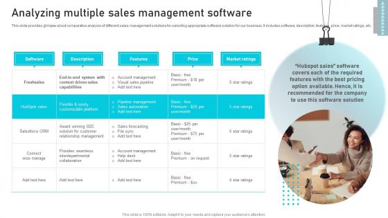 Analyzing Multiple Sales Management Business Sales Enhancement Campaign Elements Pdf Analyzing Multiple Sales Management Business Sales Enhancement Campaign Elements Pdf