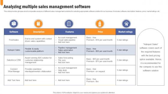 Analyzing Multiple Sales Management Developing Extensive Sales And Operations Strategy Download Pdf