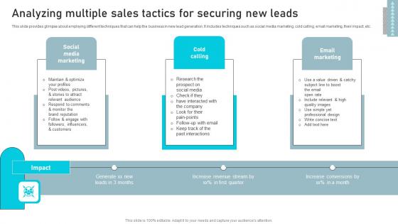 Analyzing Multiple Sales Tactics For Business Sales Enhancement Campaign Clipart Pdf