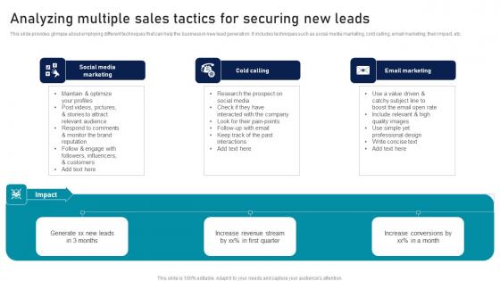 Analyzing Multiple Sales Tactics For Securing Strategic Sales Plan To Enhance Introduction Pdf Analyzing Multiple Sales Tactics For Securing Strategic Sales Plan To Enhance Introduction Pdf