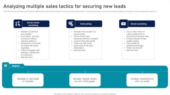 Analyzing Multiple Sales Tactics For Securing Strategic Sales Plan To Enhance Introduction Pdf