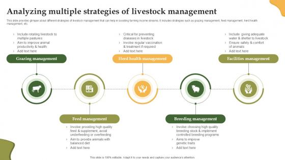 Analyzing Multiple Strategies Of Livestock Enhancing Productivity With Adoption PPT Template Analyzing Multiple Strategies Of Livestock Enhancing Productivity With Adoption PPT Template