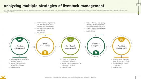 Analyzing Multiple Strategies Of Livestock Management Adopting Sustainable Farming Techniques Analyzing Multiple Strategies Of Livestock Management Adopting Sustainable Farming Techniques