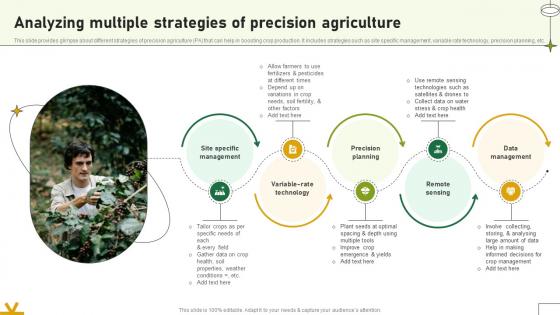 Analyzing Multiple Strategies Of Precision Agriculture Adopting Sustainable Farming Techniques Analyzing Multiple Strategies Of Precision Agriculture Adopting Sustainable Farming Techniques