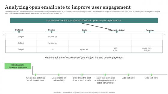 Analyzing Open Email Rate Improve Major Promotional Analytics Future Trends Portrait Pdf